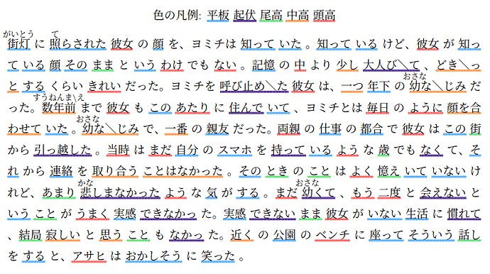 transcript in Japanese color-coded with pitch accent patterns
