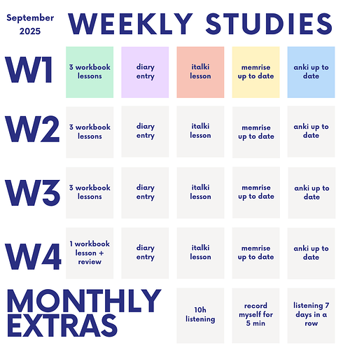 STUDY BINGO